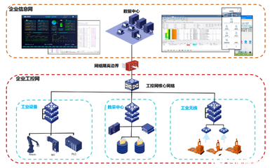 南瑞繼保獲評2022年度江蘇省工業(yè)互聯(lián)網(wǎng)標(biāo)桿工廠 互聯(lián)網(wǎng)數(shù)據(jù)服務(wù)驅(qū)動(dòng)智能制造新高度