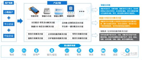 數(shù)字賦能，服務(wù)升級(jí) 第三方支付機(jī)構(gòu)在生活服務(wù)市場的轉(zhuǎn)型之路