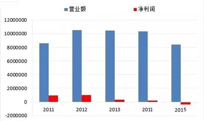 衡陽營銷策劃 在時代顛覆浪潮中重塑批發服務的市場營銷之道